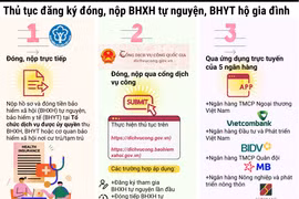 Chi tiết cách đóng, nộp bảo hiểm xã hội tự nguyện, BHYT hộ gia đình
