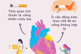 Thực trạng người Việt trẻ tuổi mắc bệnh tim mạch ngày càng cao 