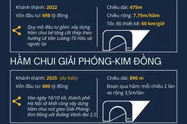 Những dự án hầm chui làm giảm ùn tắc giao thông tại Thủ đô Hà Nội