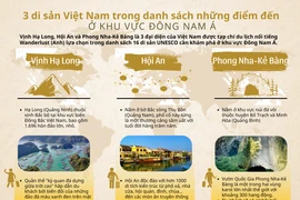 3 di sản Việt Nam trong danh mục điểm đến ở Đông Nam Á của Wanderlust