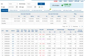 Ảnh minh họa. (Nguồn: Investing.com)