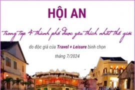 Hội An nằm trong top 4 thành phố được yêu thích nhất thế giới