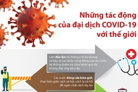 Những tác động của đại dịch COVID-19 với thế giới.
