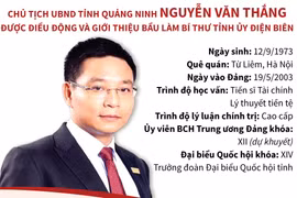 Giới thiệu ông Nguyễn Văn Thắng để bầu làm Bí thư Tỉnh ủy Điện Biên.