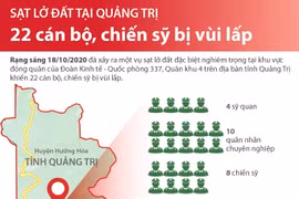 Sạt lở đất ở Quảng Trị: 22 cán bộ, chiến sỹ bị vùi lấp.