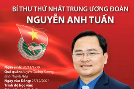 Bí thư thứ nhất Trung ương Đoàn Nguyễn Anh Tuấn
