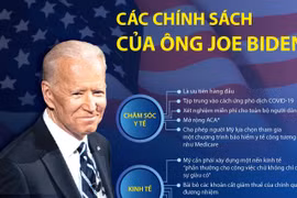 Các chính sách của Tổng thống đắc cử Joe Biden