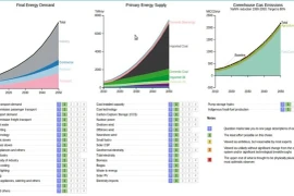 Công bố phiên bản tính toán năng lượng và phát thải khí nhà kính 