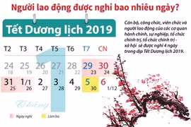 Tết Dương lịch 2019 người lao động được nghỉ bao nhiêu ngày?