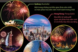 Những thành phố tuyệt vời nhất để đón năm mới 2019