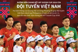 Đường đến chung kết AFF Suzuki Cup 2018 của đội tuyển Việt Nam