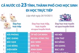 [Infographics] Cả nước có 23 tỉnh, thành cho học sinh đi học trực tiếp