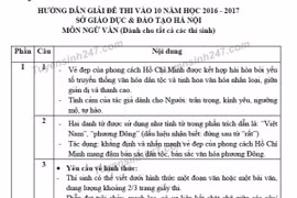 Hướng dẫn giải bài thi môn Ngữ văn. (Nguồn: Trung tâm luyện thi 247)