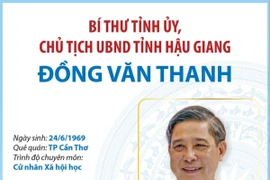 Bí thư Tỉnh ủy, Chủ tịch Ủy ban Nhân dân tỉnh Hậu Giang Đồng Văn Thanh