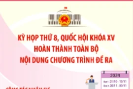 Những nội dung được quyết định tại Kỳ họp thứ 8, Quốc hội khóa XV