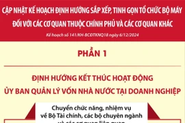 Cập nhật kế hoạch tinh gọn các cơ quan thuộc Chính phủ và các cơ quan khác 