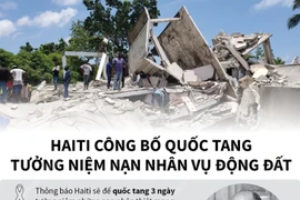 [Infographics] Toàn cảnh vụ động đất gây hậu quả nặng nề tại Haiti