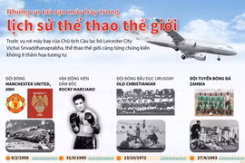 Những vụ tai nạn máy bay trong lịch sử thể thao thế giới