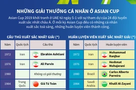 [Infographics] Những giải thưởng cá nhân ở Asian Cup