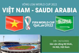 Thông tin trước trận đấu giữa đội tuyển Việt Nam và Saudi Arabia.