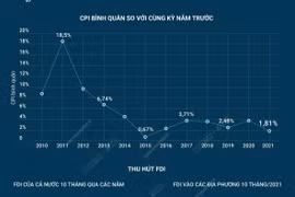 Toàn cảnh kinh tế-xã hội Việt Nam 10 tháng năm 2021.