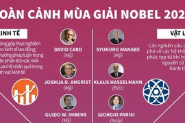 Nhìn lại toàn cảnh mùa giải Nobel năm 2021.