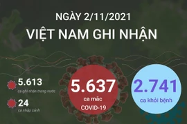 Thêm 2.741 bệnh nhân COVID-19 được công bố khỏi bệnh.