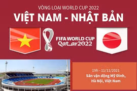 Vòng loại thứ 3 World Cup 2022: Trận đấu giữa Việt Nam-Nhật Bản.