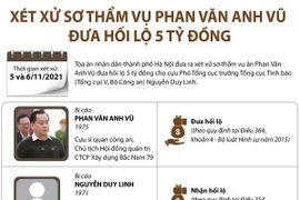 Xét xử sơ thẩm vụ Phan Văn Anh Vũ đưa hối lộ 5 tỷ đồng.
