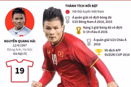 Nguyễn Quang Hải - Cầu thủ xuất sắc nhất AFF SUZUKI CUP 2018