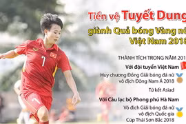Nhìn lại bảng vàng thành tích của Quả bóng vàng nữ Tuyết Dung