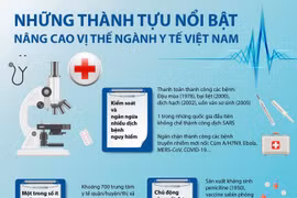 Những thành tựu nổi bật nâng cao vị thế ngành y tế Việt Nam