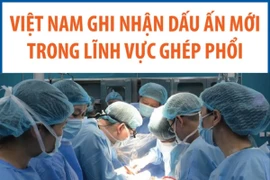 Việt Nam ghi nhận dấu ấn mới trong lĩnh vực ghép phổi