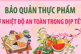 Bảo quản thực phẩm ở nhiệt độ an toàn trong dịp Tết