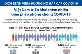 [Infographics] Những biện pháp được Việt Nam áp dụng để chống COVID-19