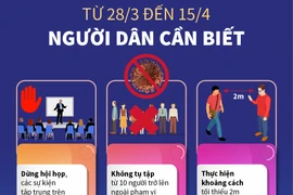 Người dân cần biết và tránh những gì trong thời gian từ 28/3 đến 15/4