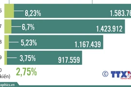 Tỷ lệ hộ nghèo giảm ấn tượng trong giai đoạn 2016-2020