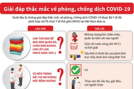 Những câu hỏi thường gặp liên quan đến phòng chống dịch COVID-19