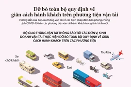 Dỡ bỏ các quy định về giãn cách hành khách trên phương tiện vận tải