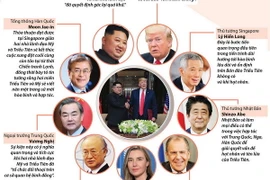 Dư luận lạc quan về tiến trình phi hạt nhân hóa bán đảo Triều Tiên