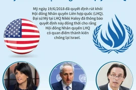 [Infographics] Mỹ rút khỏi Hội đồng Nhân quyền Liên hợp quốc