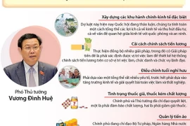 [Infographics] Tổng hợp các buổi chất vấn tại Quốc hội