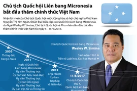[Infographics] Tiểu sử chủ tịch Quốc hội Liên bang Micronesia