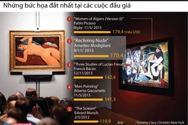 [Infographics] Những bức họa đắt nhất lịch sử các cuộc đấu giá
