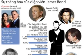 [Infographics] Sự thăng hoa của siêu điệp viên James Bond
