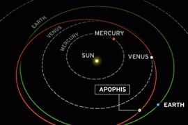 Quỹ đạo bay của Apophis rất gần Trái Đất. (Ảnh: Internet) 