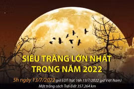 [Infographics] Siêu trăng lớn nhất năm 2022 diễn ra ngày 13/7