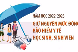 [Infographics] Giữ nguyên mức đóng bảo hiểm y tế học sinh, sinh viên