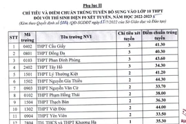 Hà Nội điều chỉnh chỉ tiêu và điểm chuẩn trúng tuyển lớp 10 đối với F0