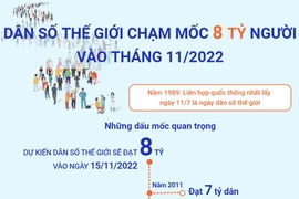 [Infographics] Dân số thế giới sắp chạm mốc 8 tỷ người